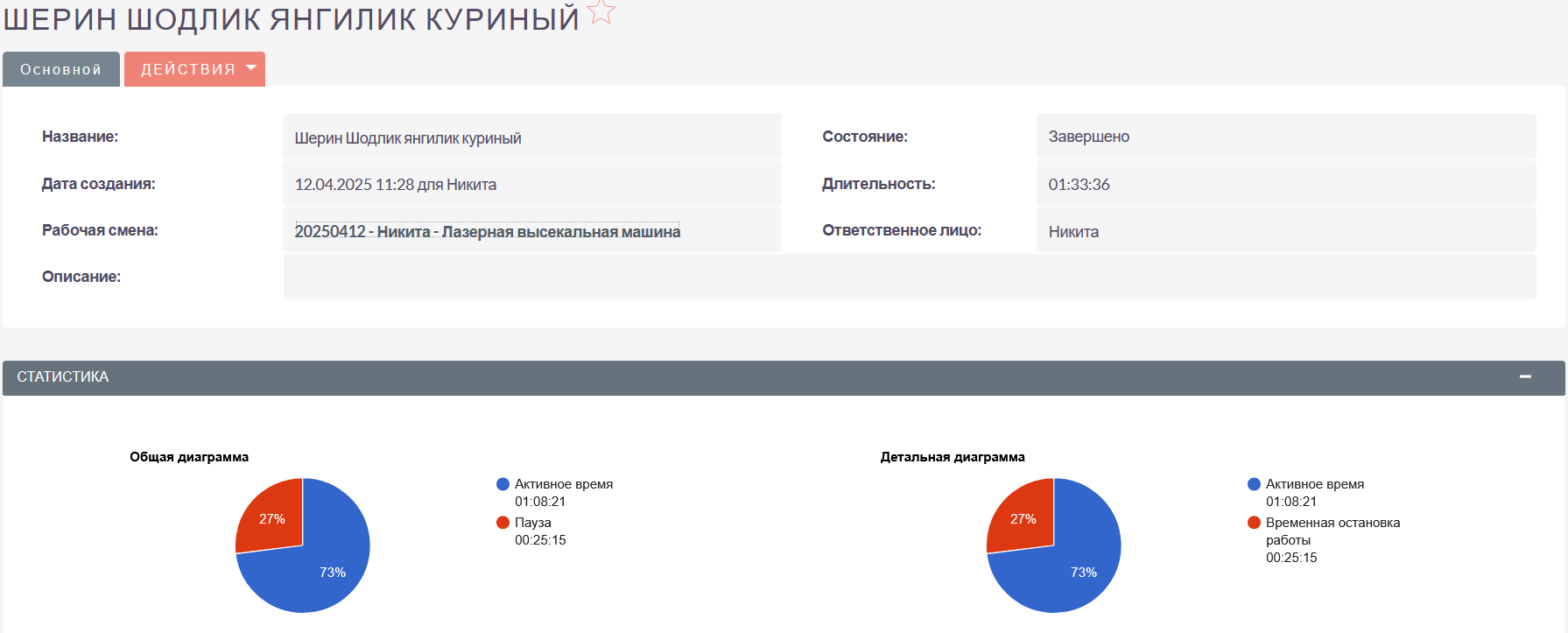 Статистика работы