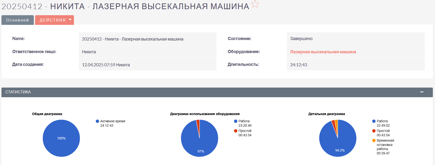 Статистика рабочей смены